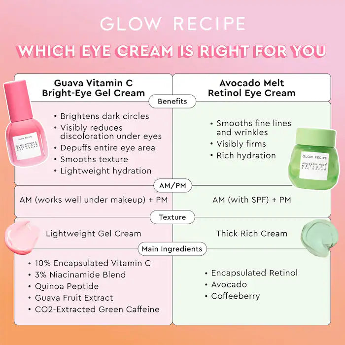 Glow Reciepe Guava Eye Cream